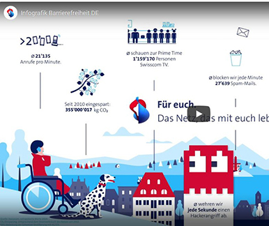 191112_Swisscom_Kampagne.jpg